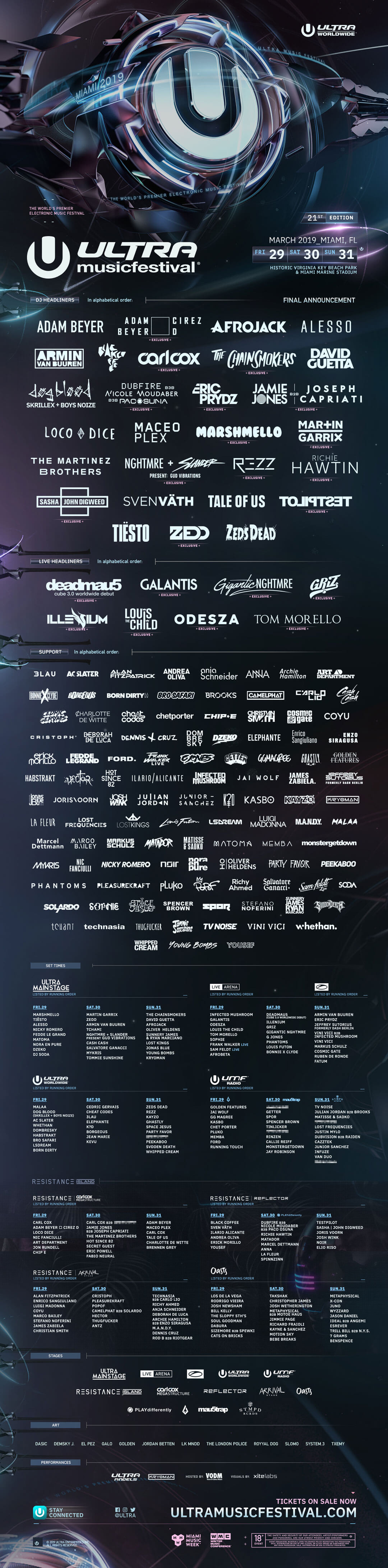 記事でUltra Japanと比較しているUltra Miami 2019の最終ラインナップ告知画像